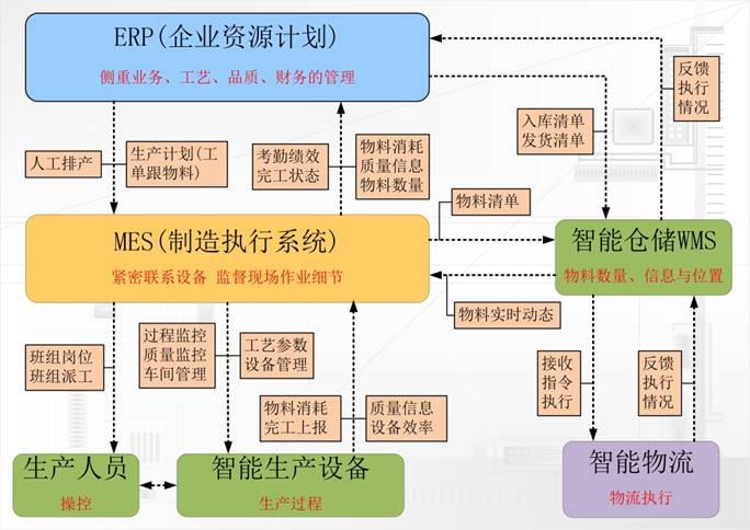 國內首個(gè)數字化智能（印刷）工廠(chǎng)震撼問(wèn)世