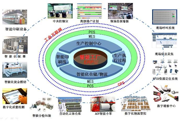 國內首個(gè)數字化智能（印刷）工廠(chǎng)震撼問(wèn)世