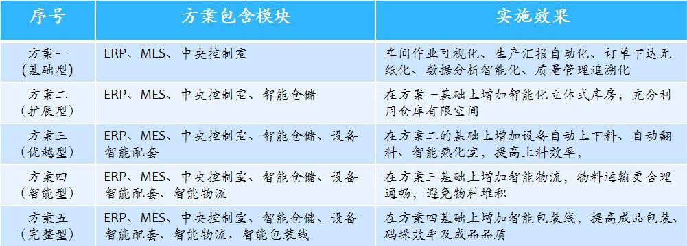 國內首個(gè)數字化智能（印刷）工廠(chǎng)震撼問(wèn)世