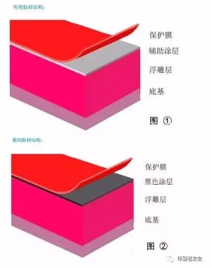 柔版制作原理及生產(chǎn)參數制定流程及注意事項